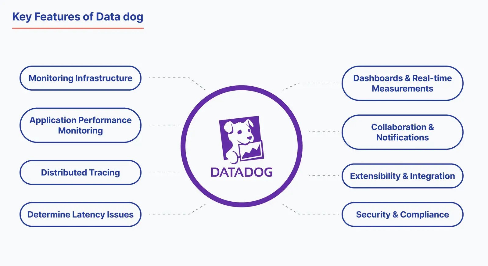 DataDog AI DevOps tool components