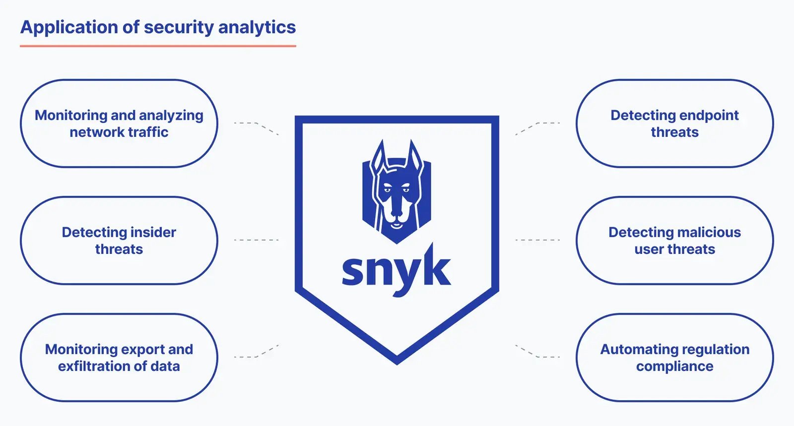 Snyk application of security analytics