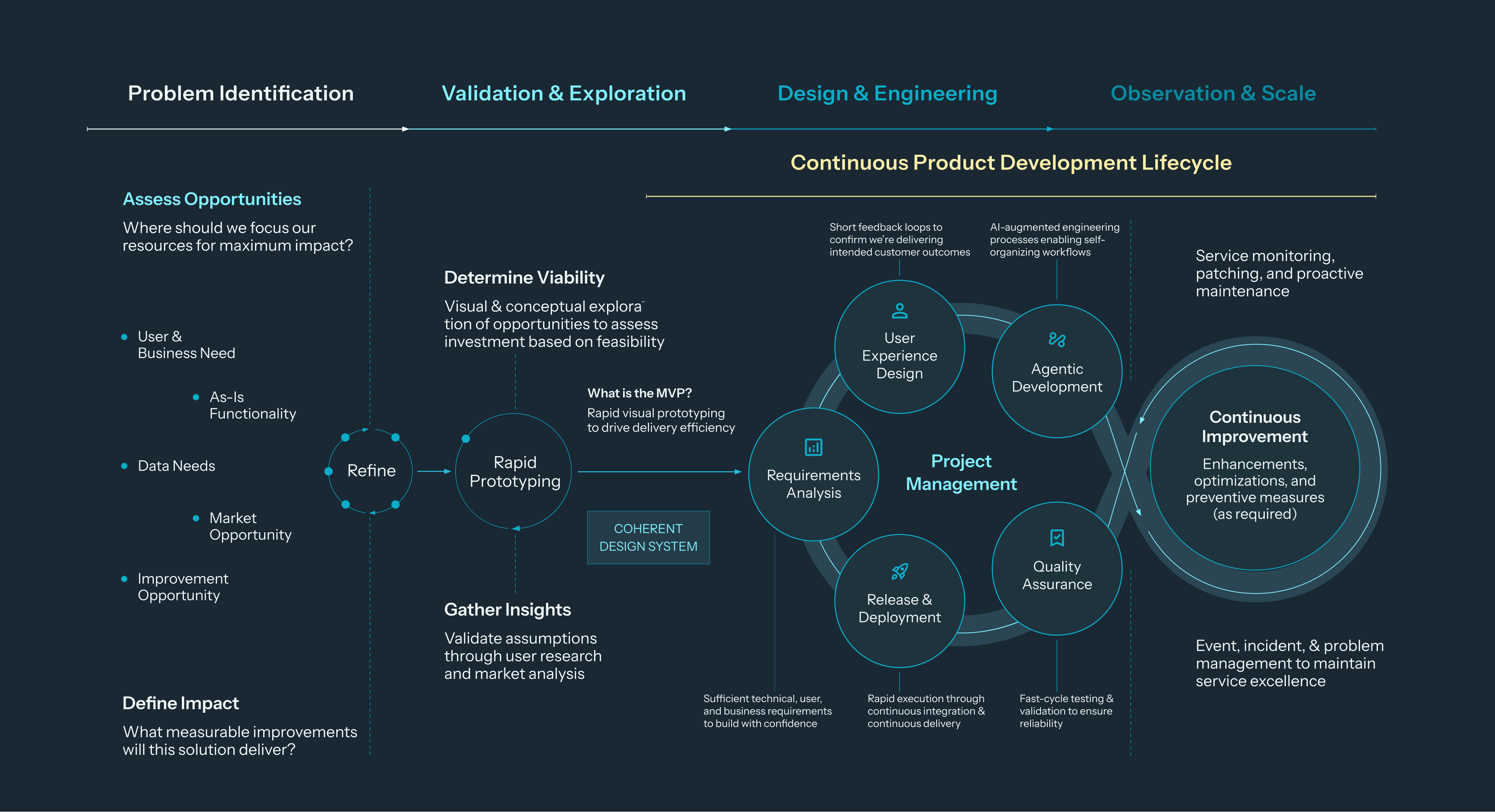 Activity acceleration does not equal enterprise value info