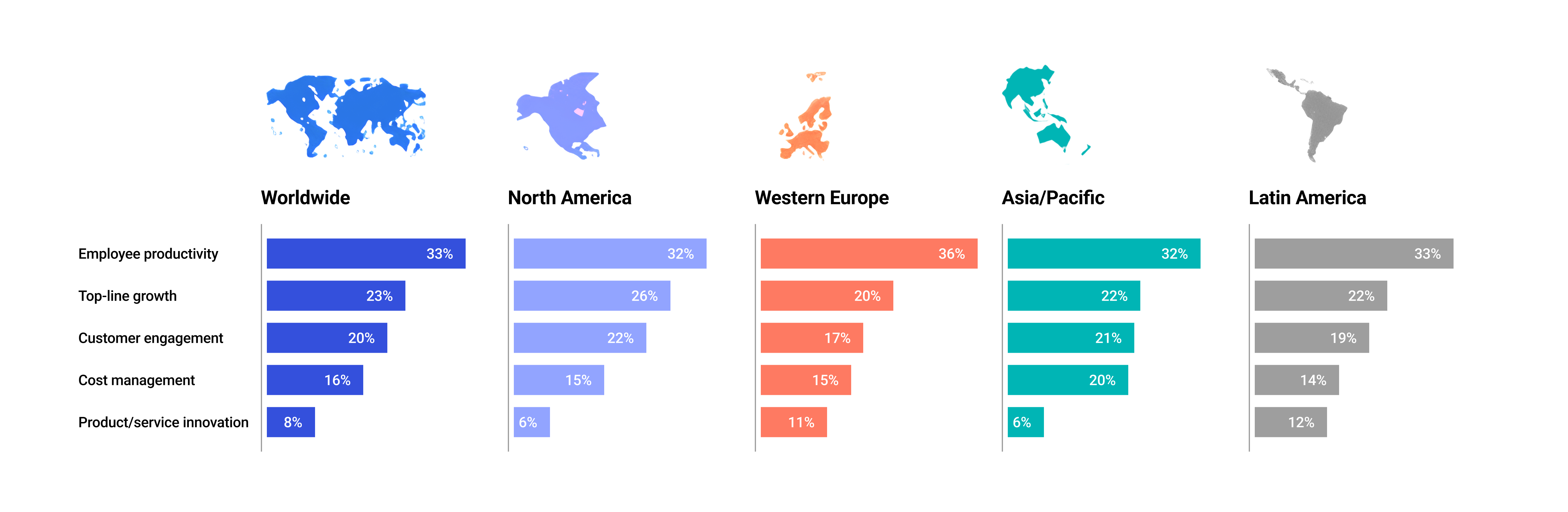 2025 AI adoption stats by region and application
