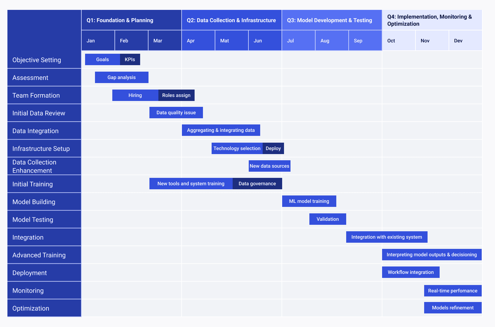 Data Analytics Strategy: Adoption Roadmap