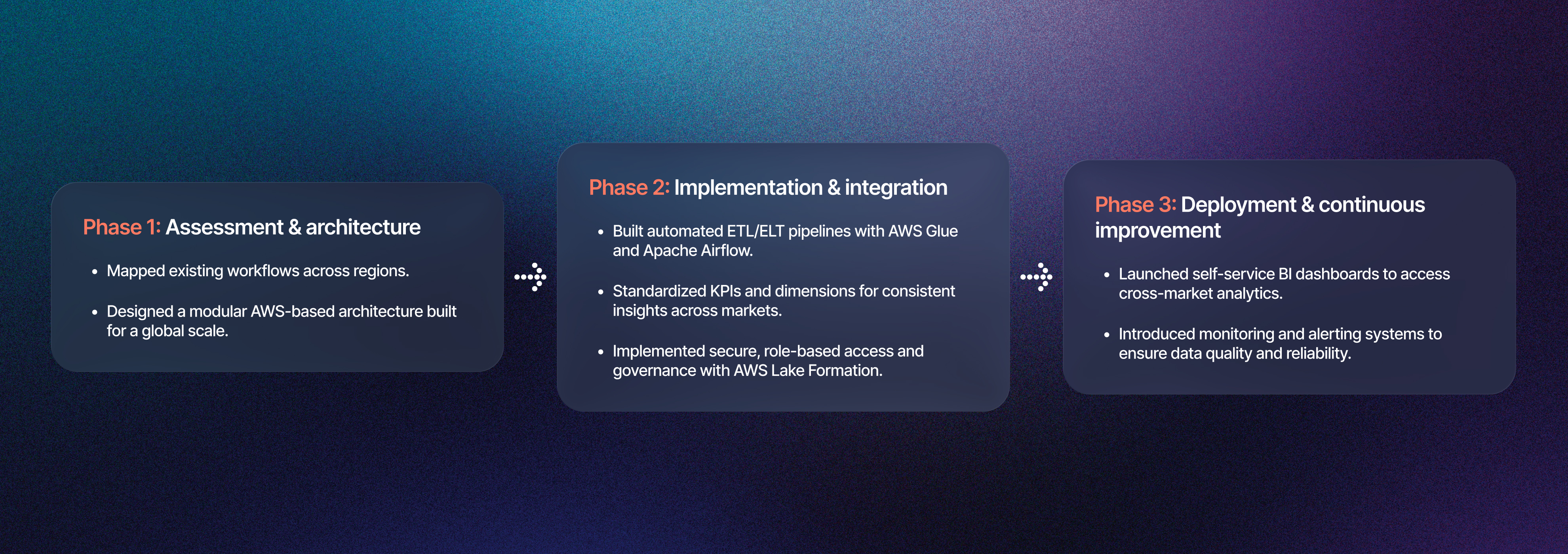 From data silos to smart systems - Infographic (no text)