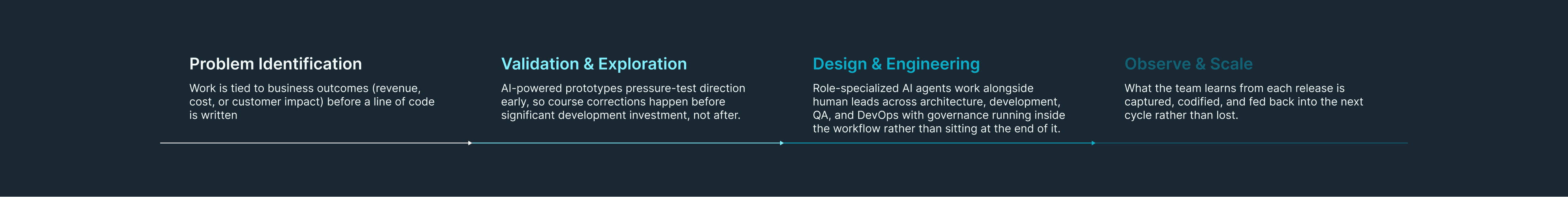 From staff augmentation to strategic co-creation info