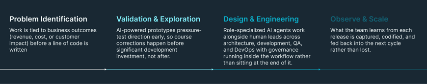 From staff augmentation to strategic co-creation new info