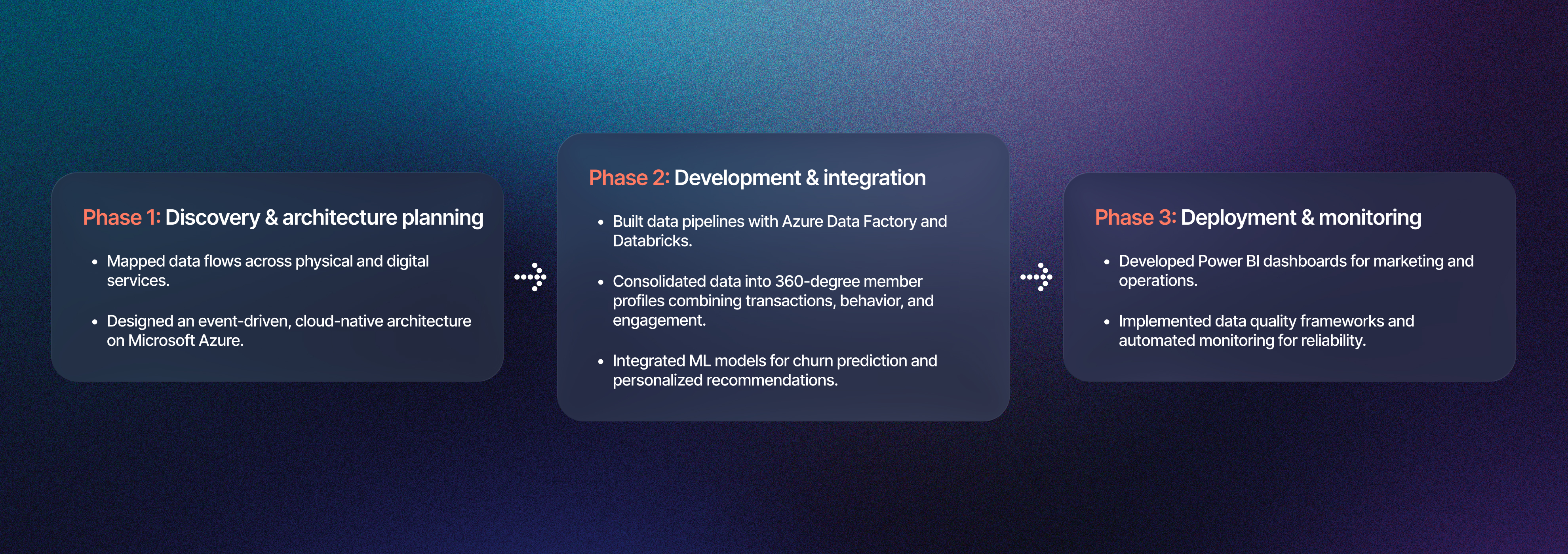 Harnessing data lakes to deliver AI-powered personalization in fitness - Infographic
