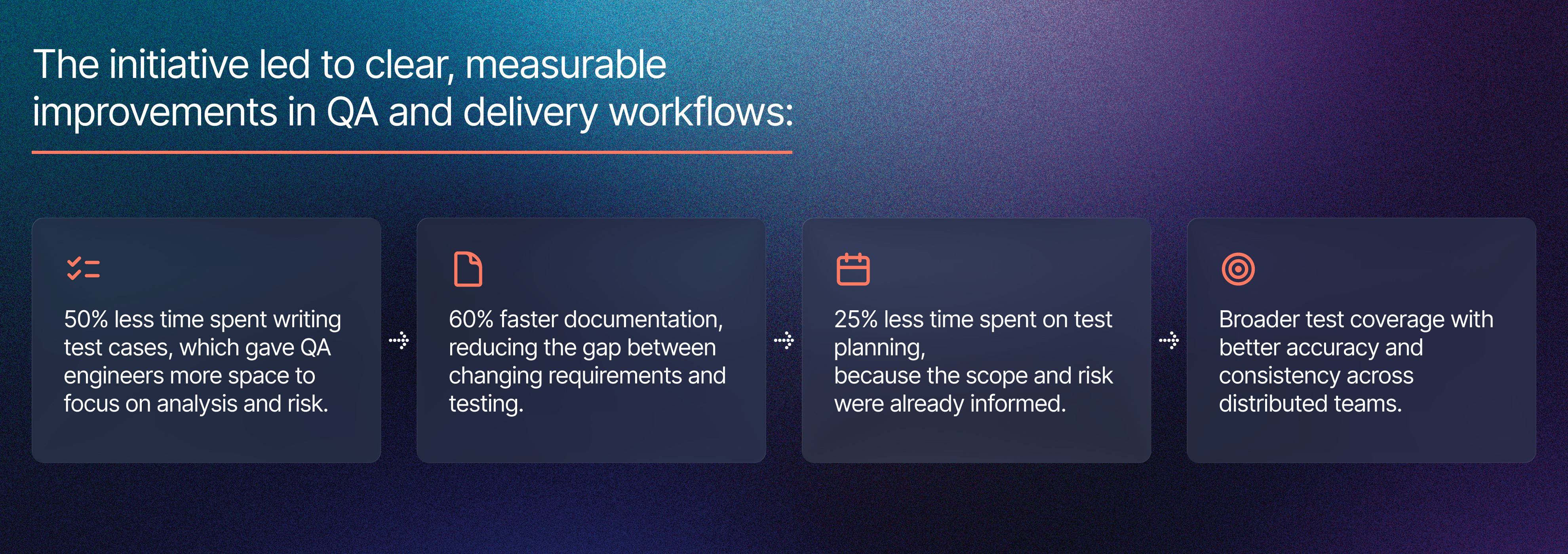 How Coherent Solutions adapted QA delivery for an AI-driven world INFOGRAPHIC