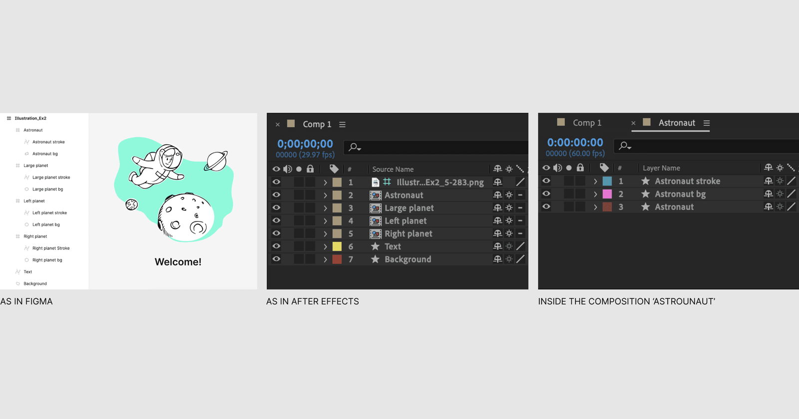 After Effects vs Figma animation creation
