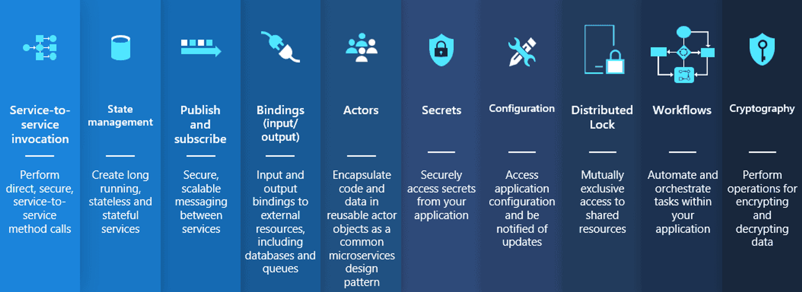 Key Features of DAPR