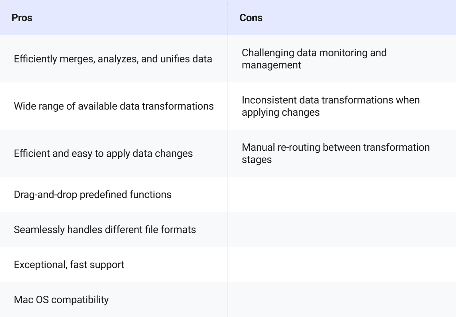 Top 15 Data Analytics Tools 2025: Pros & Cons Guide