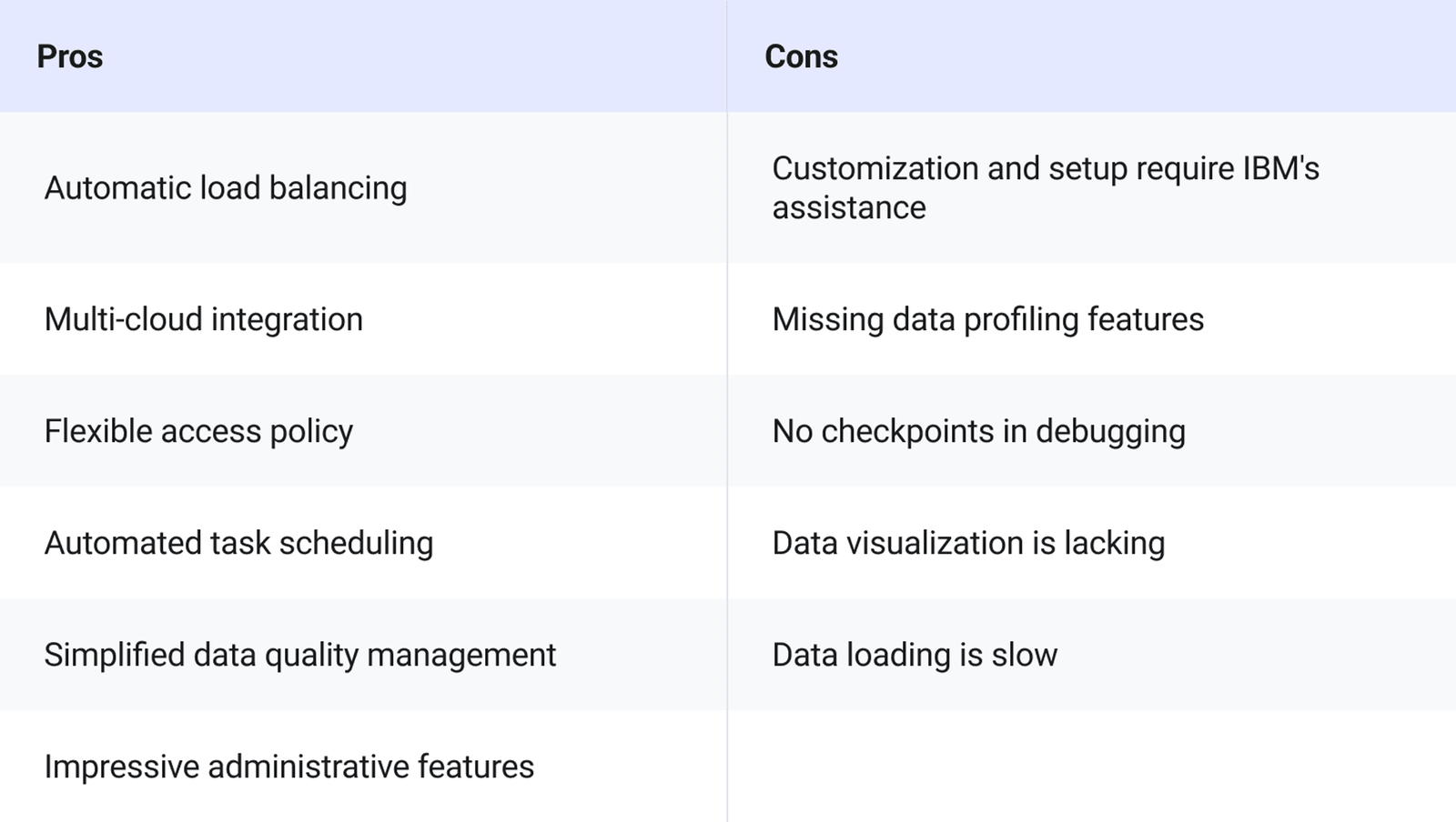 IBM Infosphere Quality Stage Data Analytics Tool Pros and Cons