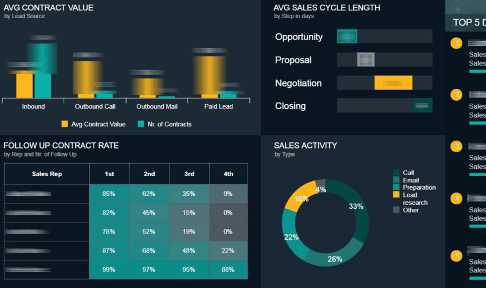 Salesforce Lead Layout Examples Lead Management in Salesforce: 6 Best Practices