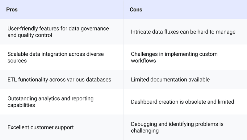 Data Easy Top 15 Data Analytics Tools 2025: Pros & Cons Guide