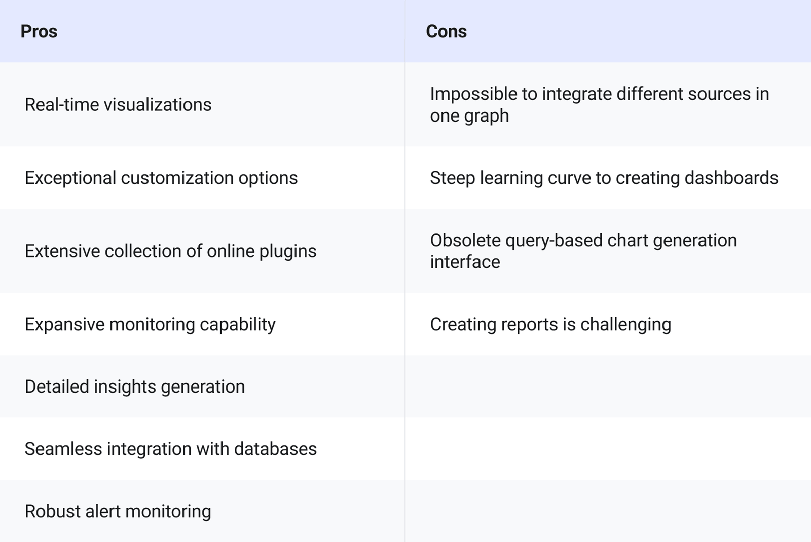 Grafana data analytics tool pros and cons