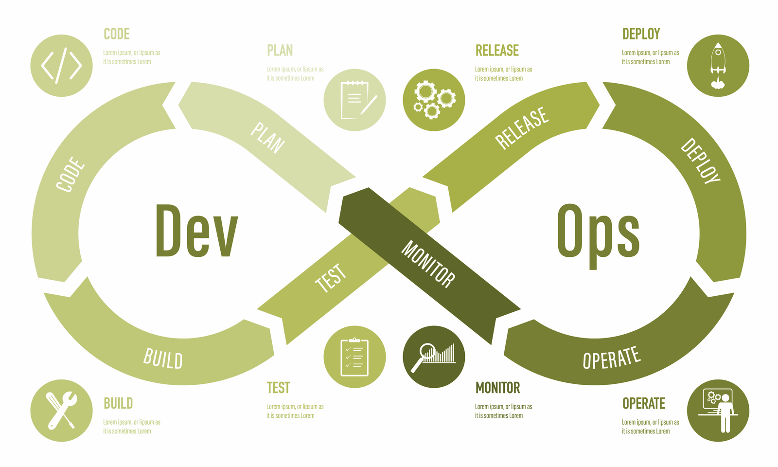 DevOps Visualization