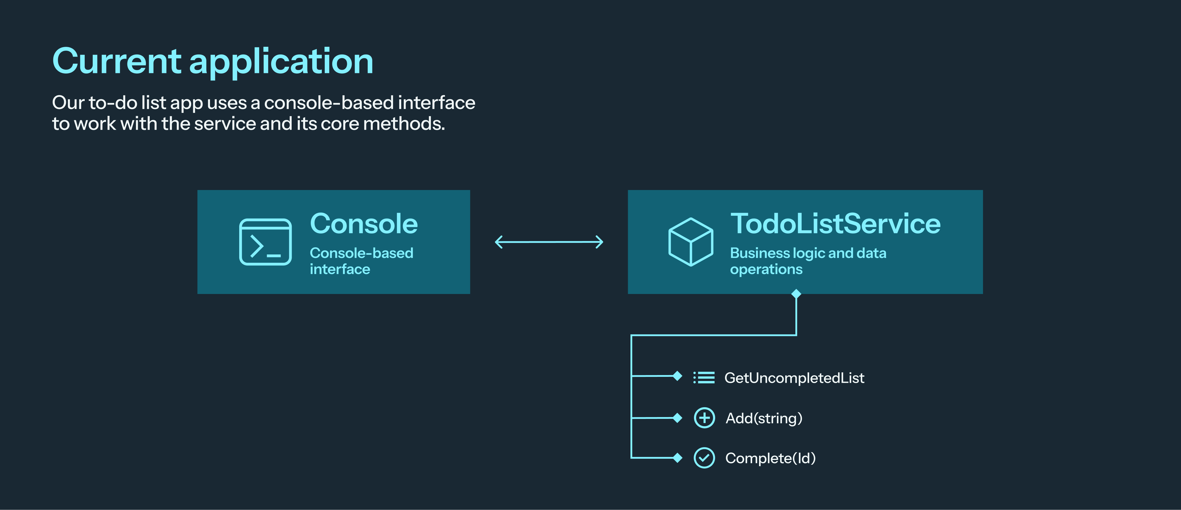 Semantic Kernel info 1
