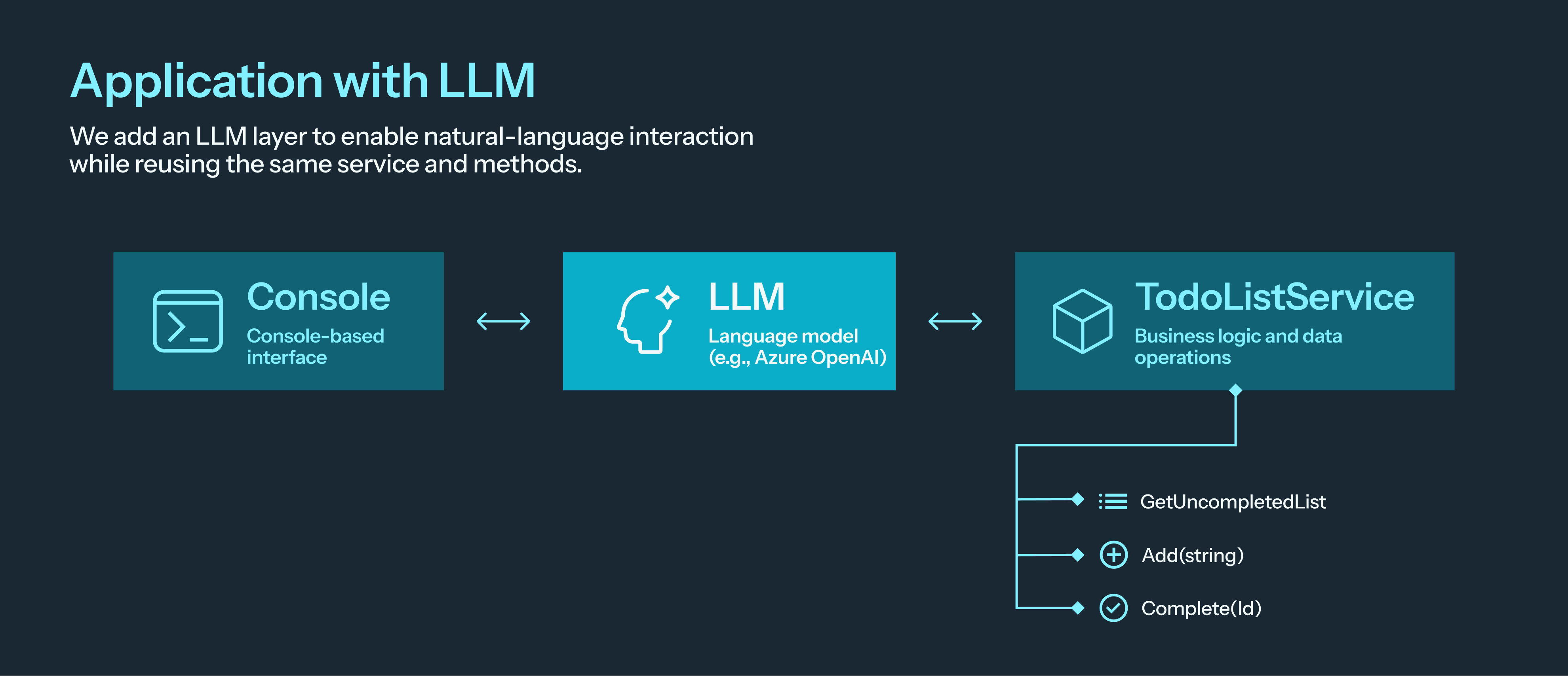 Semantic Kernel info 2