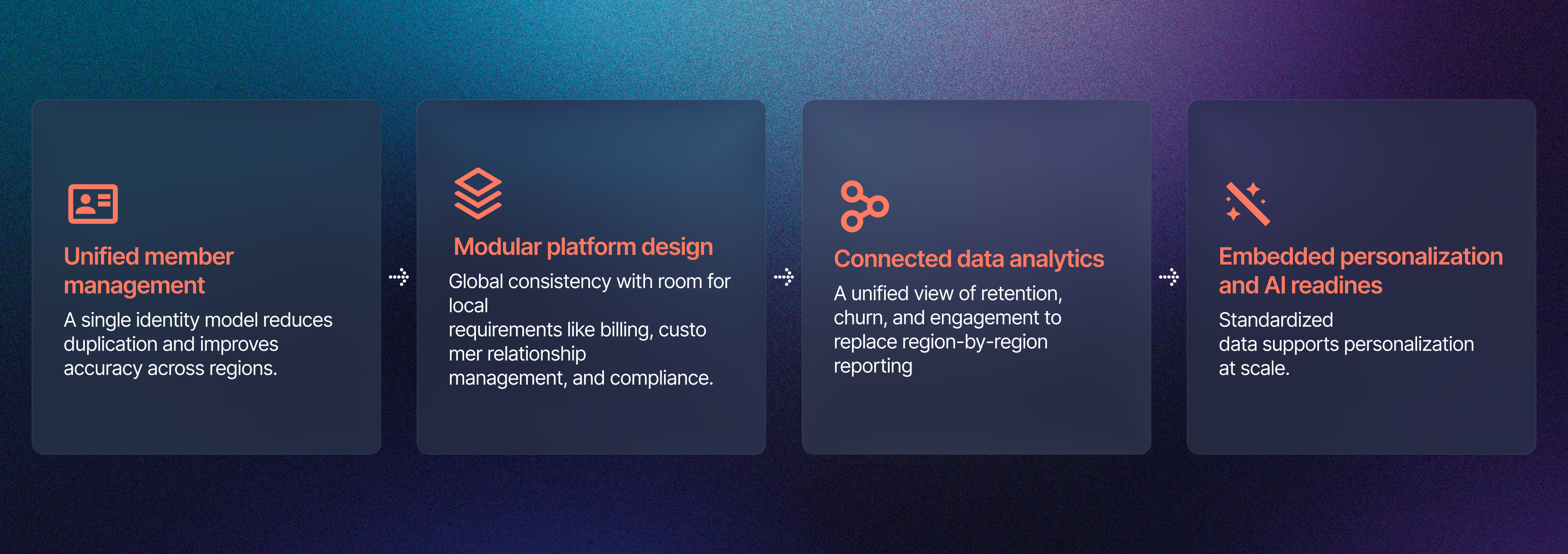 The fitness expansion ceiling - 1st INFO