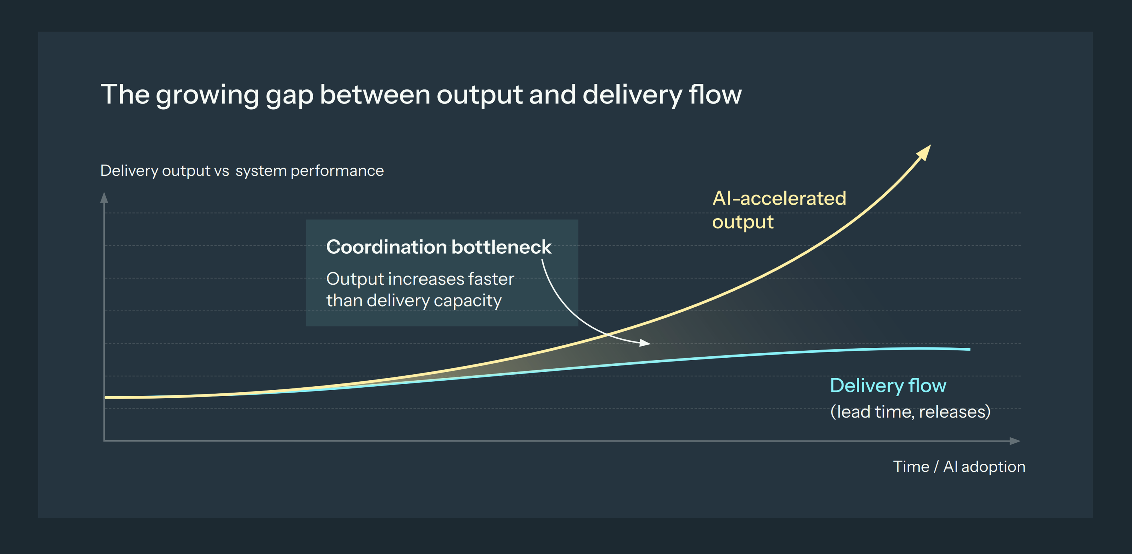 Why most AI initiatives dont scale info 1
