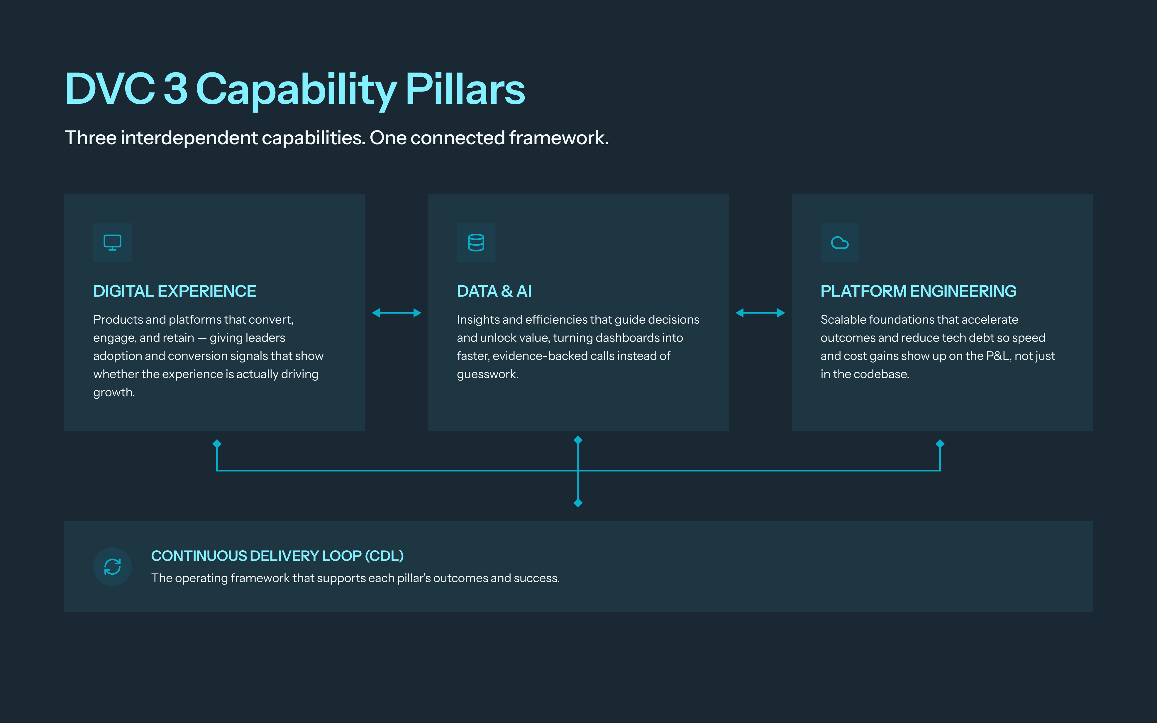 Why most AI initiatives dont scale info 2