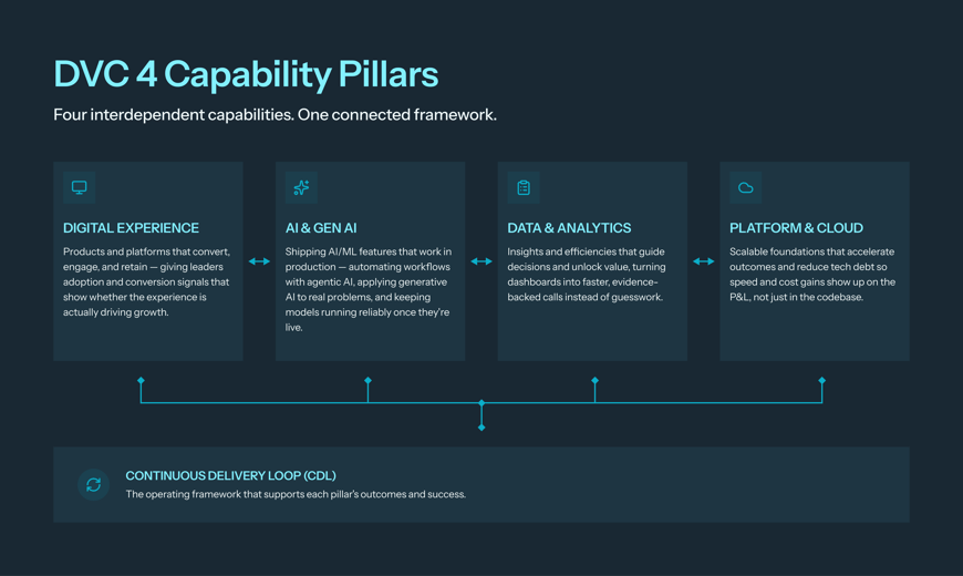 Why most AI initiatives dont scale new info