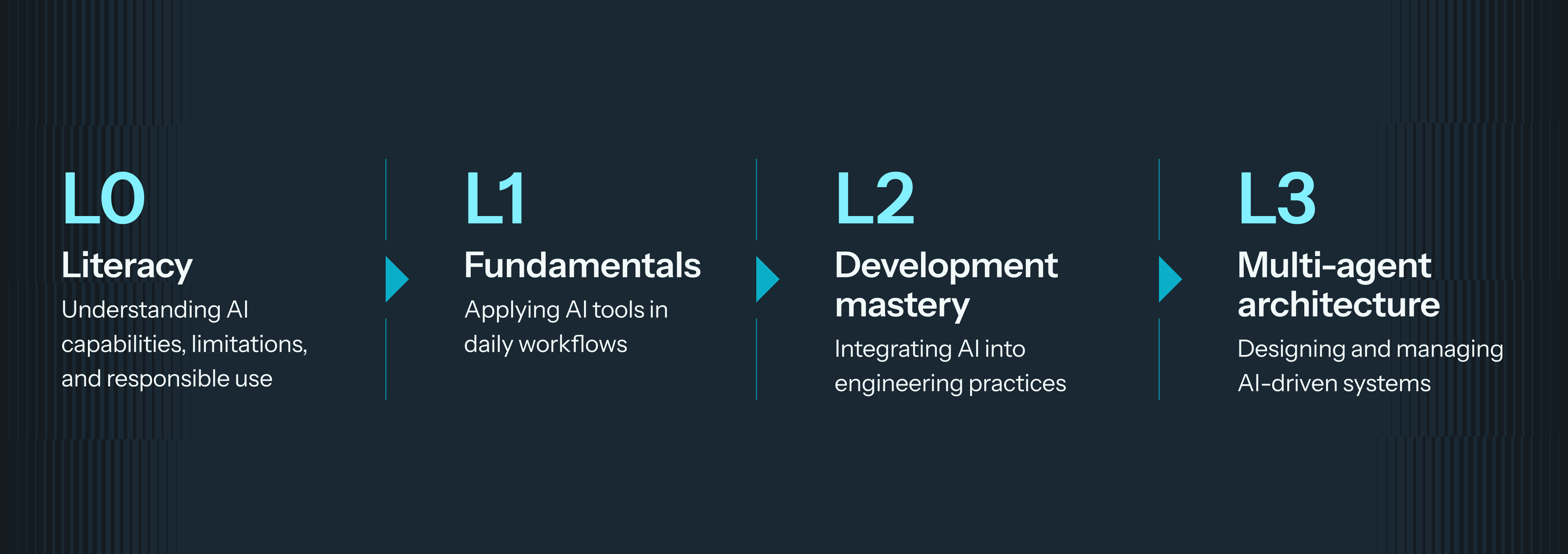 employee training with AI infographic