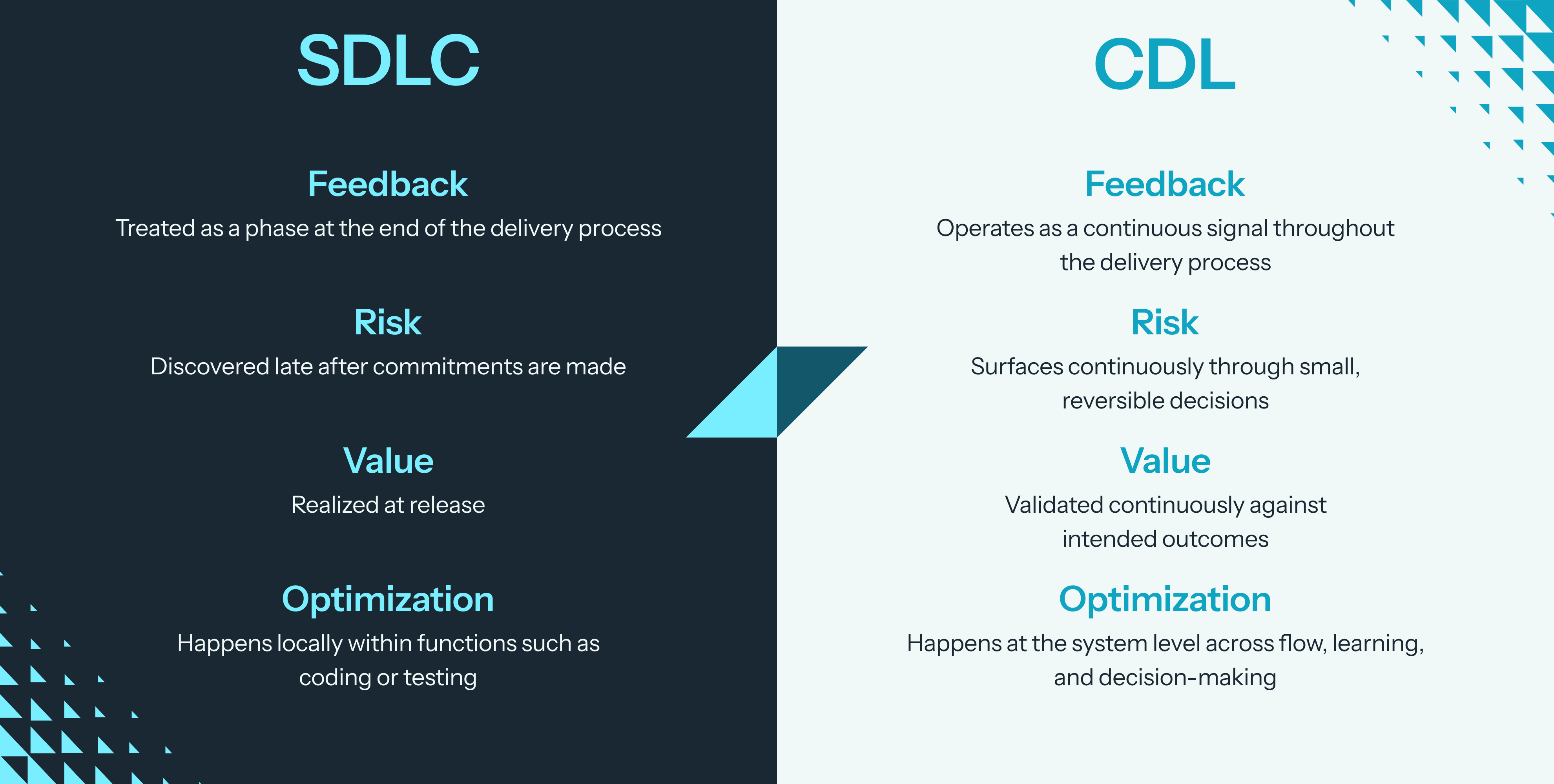 limits of linear SDLC 1st info