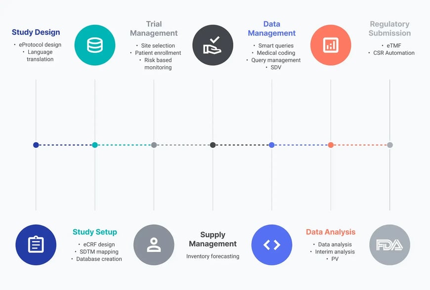 AI in clinical trials design