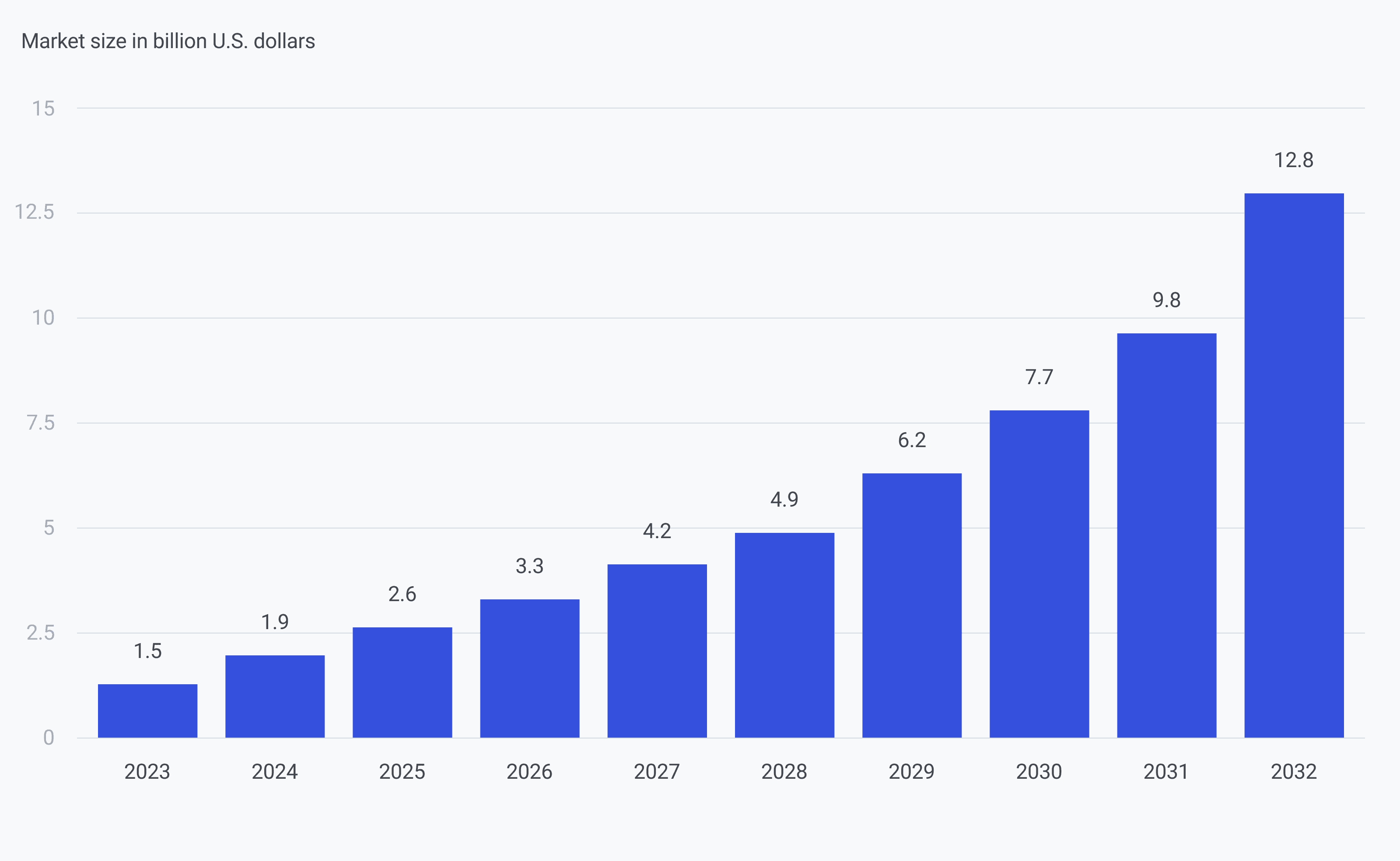 pharmaceuticals market size growth 2025-2032