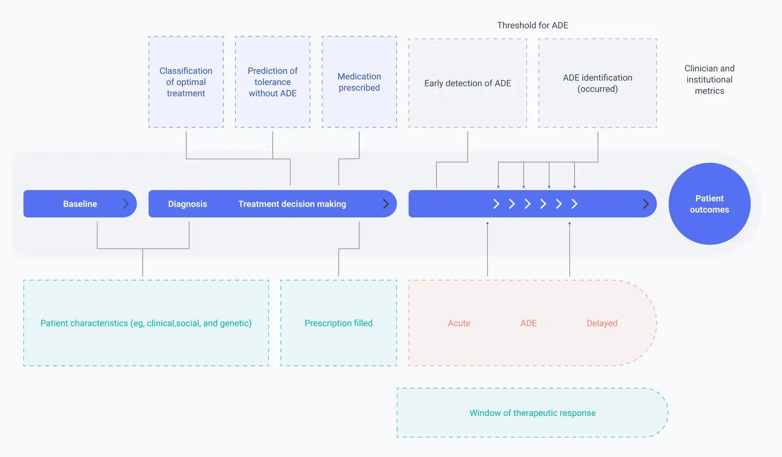 AI Monitoring and Adverse Event Detection in clinical trials