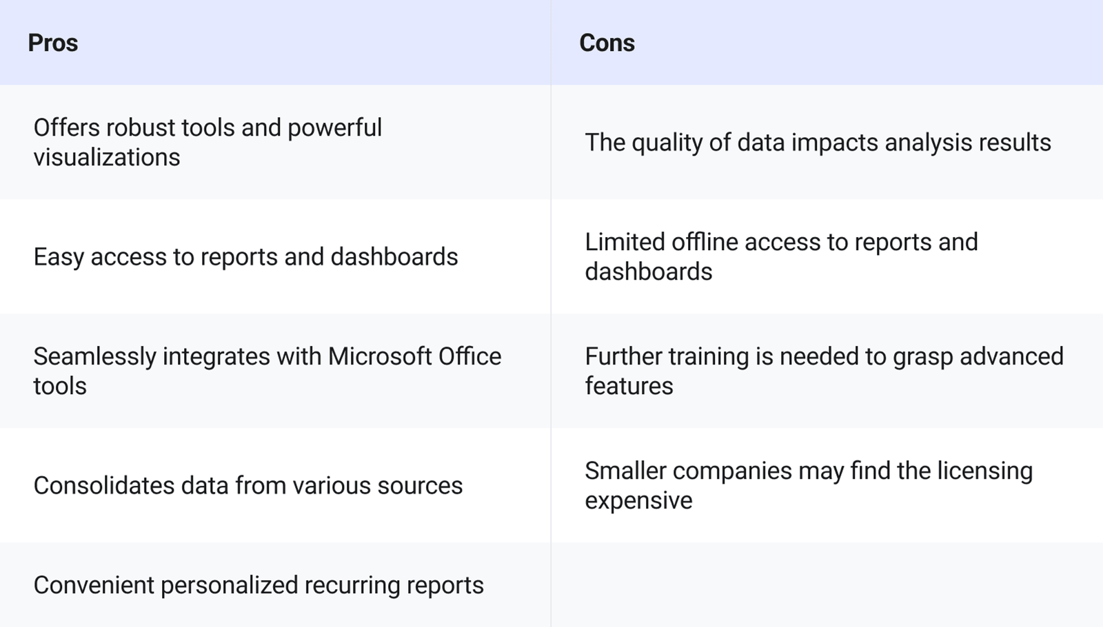 Microsoft Power BI Data Analytics Tool Pros and Cons