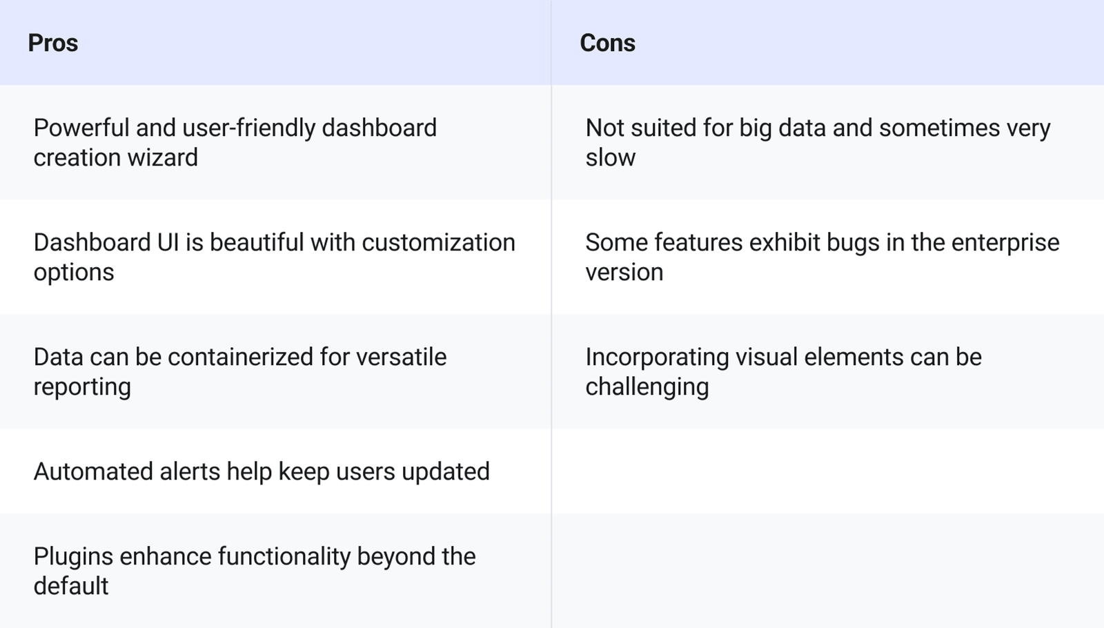 Sisence Data Analytics Tool Pros and Cons
