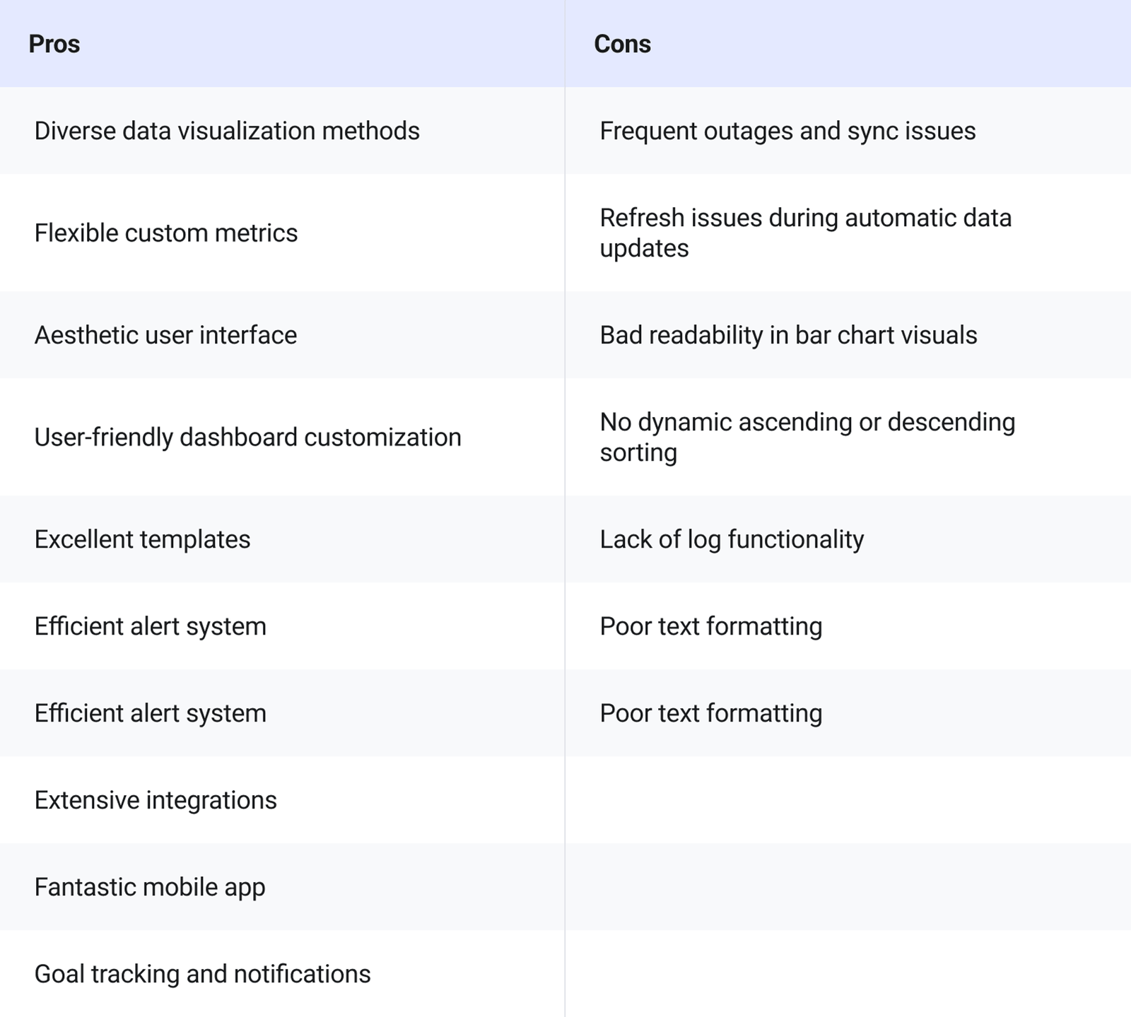 Databox Analytics Tool Pros and Cons