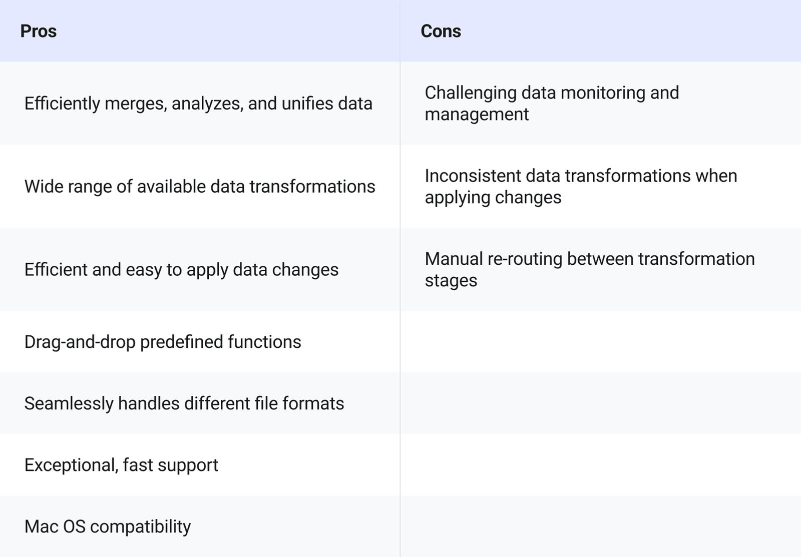 Easy Data Transform Data Analytics Tool Pros and Cons