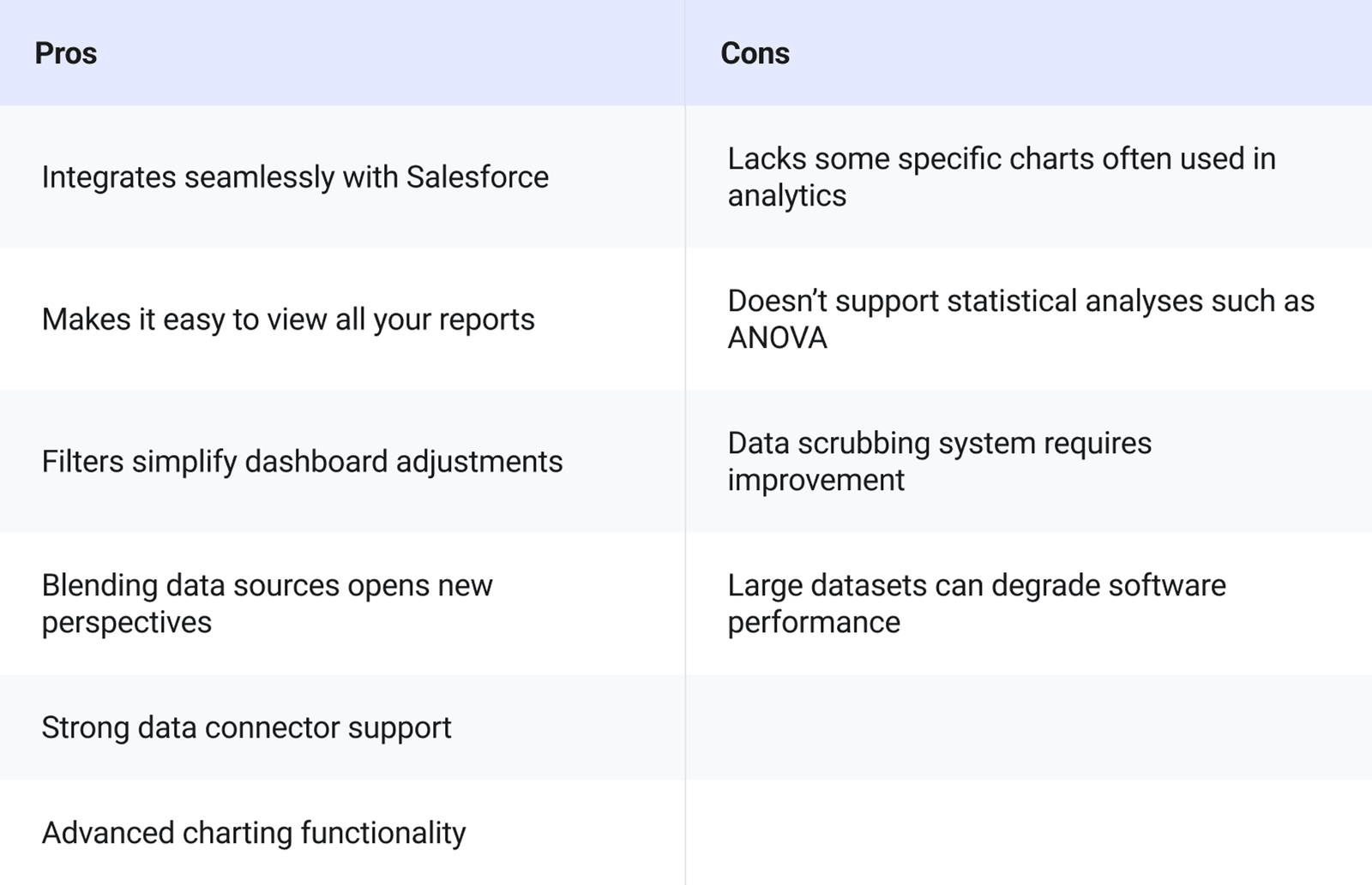 Tableau Data Analytics Tool Pros and Cons