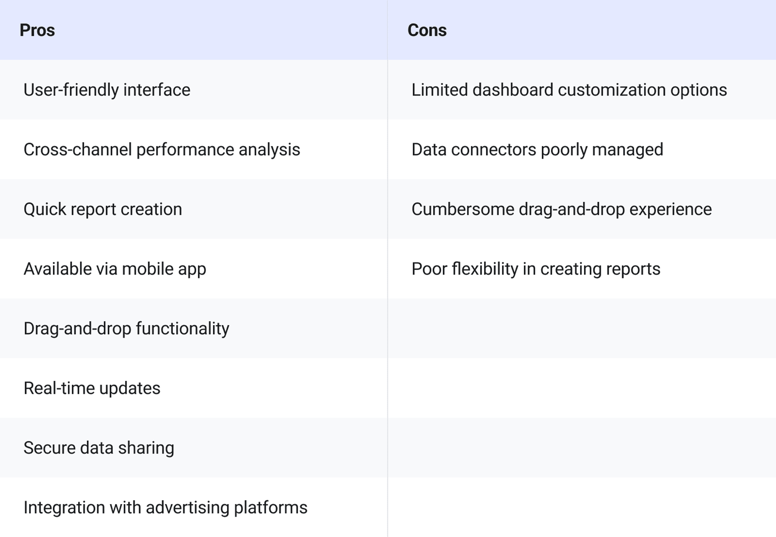 DashThis Data Analytics Tool Pros and Cons