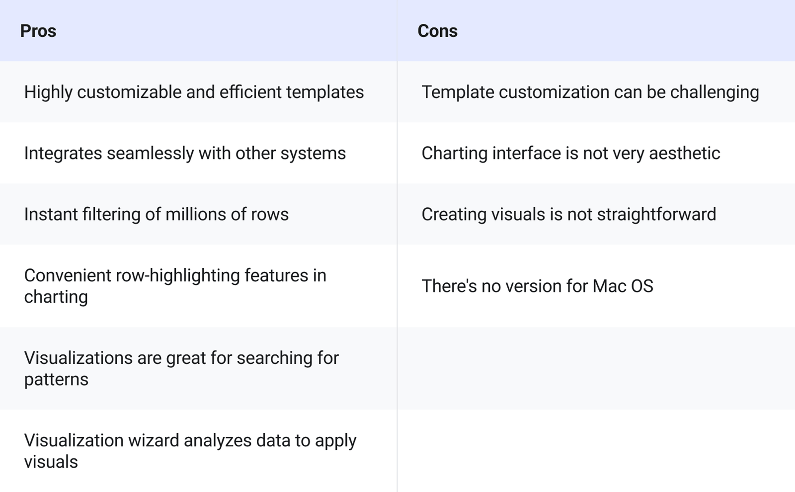 Spotfire Data Analytics Tool Pros and Cons